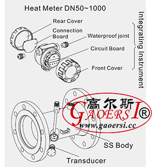 DN50~DN300, ultrasonic heat meter Medidor de calor ultrasónico